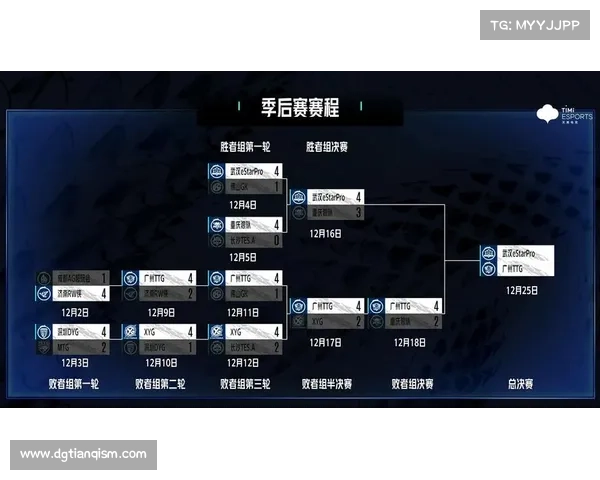 王者kpl2021赛程