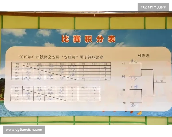 篮球比赛结果积分表